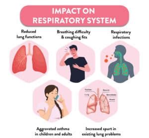 A medical diagram of respiratory system damage from burns