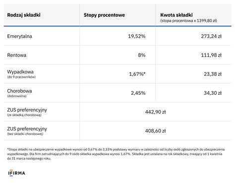 Zestawienie różnych rodzajów ubezpieczeń oferowanych przez bank, z ikonami symbolizującymi ochronę zdrowia, mienia, podróży i spłaty kredytu.