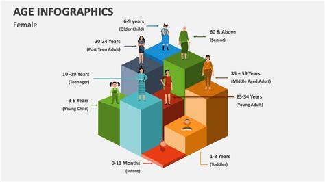 Infographic showing age limits and required medical/psychological tests for OSP drivers