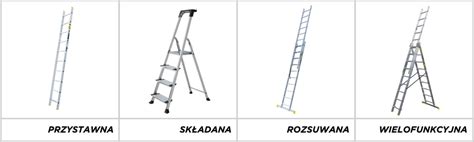 Zestawienie różnych typów drabin strażackich i ich materiałów (np. aluminium, drewno)