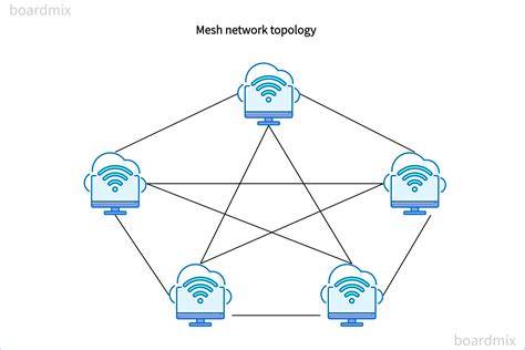 Diagram: Siatka obliczeniowa (mesh) w modelu CFD z zaznaczonym źródłem pożaru