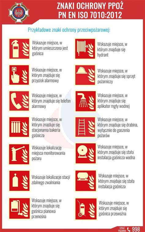 infografika przedstawiająca znaczenie instrukcji hydrantu i ich rolę w bezpieczeństwie ppoż.