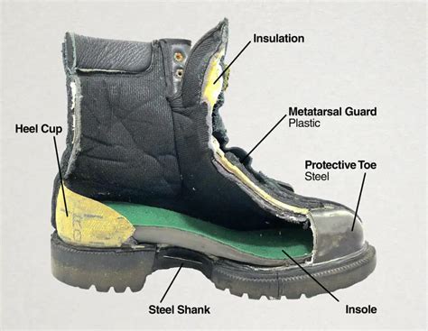 Technical drawing or cutaway of a firefighter boot showing layers and protective elements like toe cap and sole