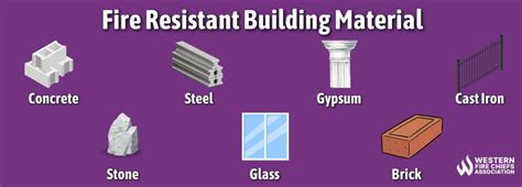 Infografika: Fire resistance of common building materials (concrete, brick, steel, wood)