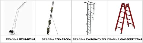 Rysunek pokazujący różne punkty ataku gaśniczego, w tym z drabiny mechanicznej, i kierunek wiatru