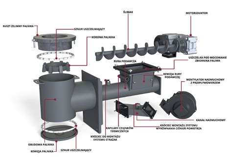 Schemat budowy obrotowej retorty kotła na ekogroszek.