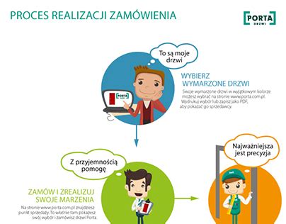 Infografika przedstawiająca etapy realizacji zamówienia kalendarza OSP
