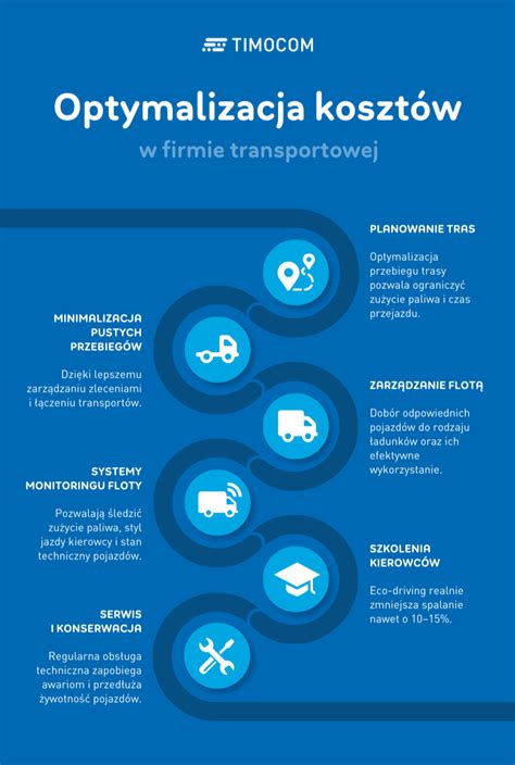 Infografika przedstawiająca główne obszary działalności OSP Płociczno
