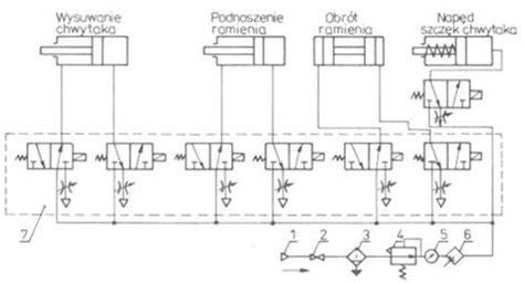 Schemat pneumatycznego systemu oddymiania