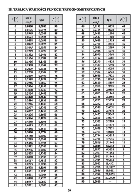 Tabela z oznaczeniami pojazdów strażackich według PN-EN 1846-1:2011