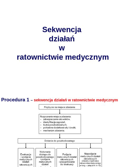 Zestawienie różnych końcówek bosaków (haków) stosowanych w ratownictwie