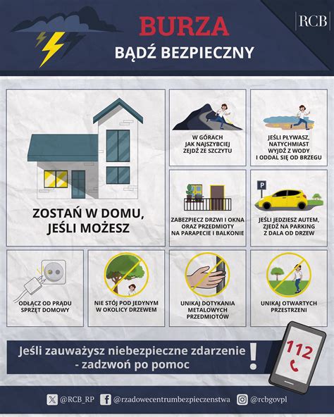 Infografika przedstawiająca scenariusze wypadków podczas manewrów w Przeciszowie