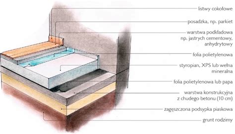 schemat techniczny stalowego mocowania skrzyni do podłogi pojazdu