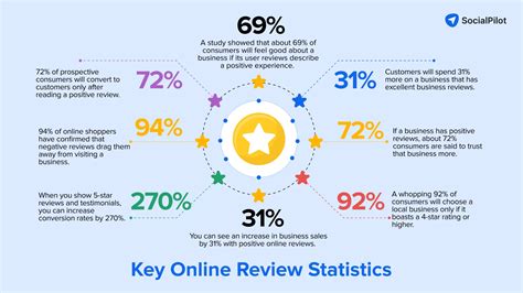Infographic or chart showing positive reviews and ratings for a public service unit (e.g., 4.8/5 stars).