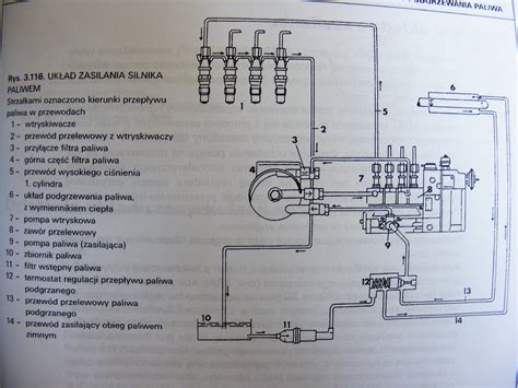 schemat układu paliwowego silnika benzynowego
