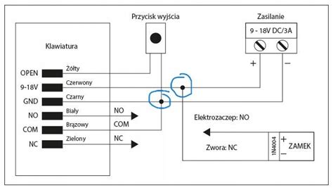 Schemat przedstawiający działanie inteligentnego zamka w środowisku biurowym