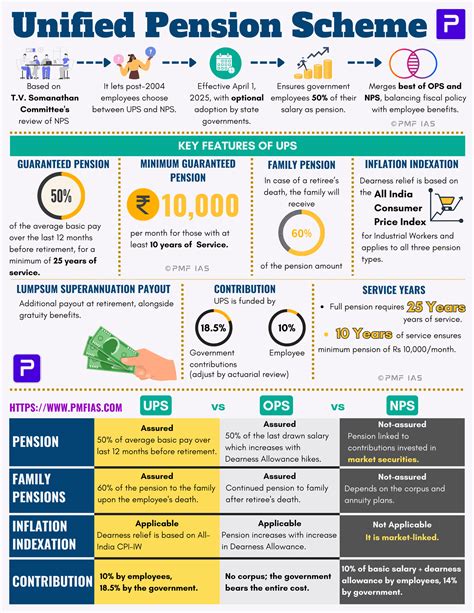 Infographic: Comparison of uniformed pension vs. ZUS pension