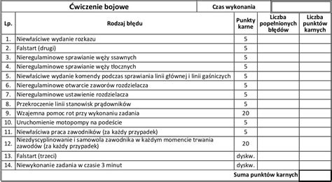 Zdjęcie drużyny OSP podczas sztafety pożarniczej lub ćwiczenia bojowego