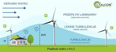 Infografika przedstawiająca proces rozprzestrzeniania się ognia wewnątrz gondoli turbiny wiatrowej