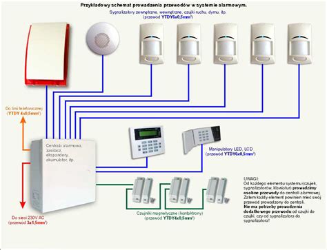 schemat systemu alarmu przeciwpożarowego w budynku