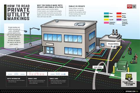 Infographic or schema illustrating various utility lines and their symbols on a map