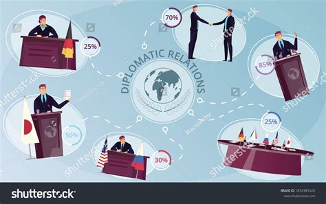 Infographic of Polish-Russian diplomatic relations