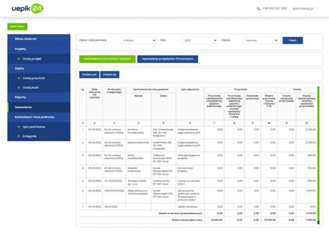 Zestawienie finansowania zakupu pojazdów OSP, schemat z podziałem na dotacje państwowe i samorządowe