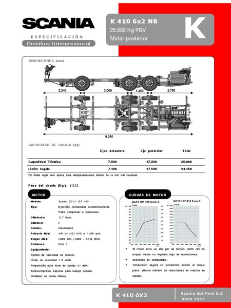 Schemat techniczny podwozia Scania P450B6X6NZ XT z zaznaczeniem napędu 6x6