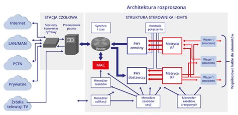 Grafika przedstawiająca schemat logowania telefonu i zasięgu stacji przekaźnikowej