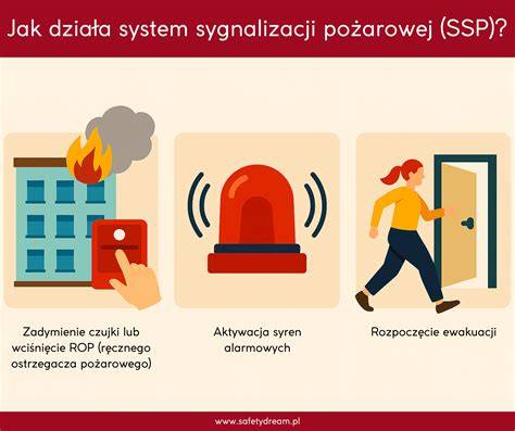 Infografika: Porównanie sygnalizatora głosowego z tradycyjnym sygnalizatorem akustycznym w kontekście ewakuacji