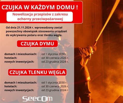 infografika przedstawiająca porady dotyczące bezpieczeństwa przeciwpożarowego w domu