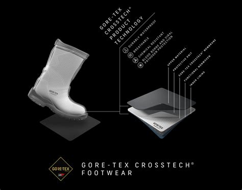 Infografika przedstawiająca przekrój buta Haix z zaznaczonymi warstwami Gore-Tex i CROSSTECH®