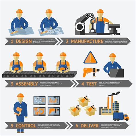 Infografika przedstawiająca proces produkcji opon