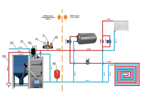 Schemat działania zabezpieczenia temperaturowego kotła