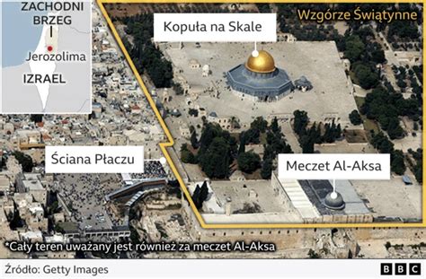 Widok na meczet Al-Aksa na Wzgórzu Świątynnym w Jerozolimie