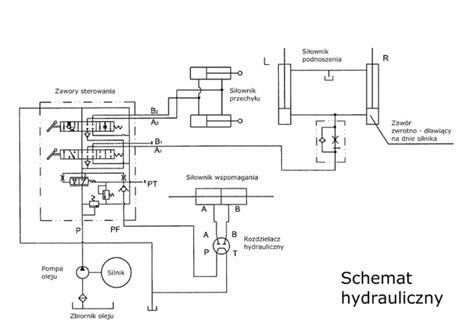 Schemat budowy agregatu hydraulicznego z narzędziami ratowniczymi