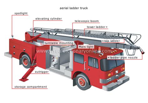 Infographic of a fire truck ladder mechanism with hydraulic cylinders