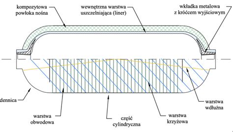 Schemat budowy zbiornika przemysłowego objętego pożarem z warstwą mazutu