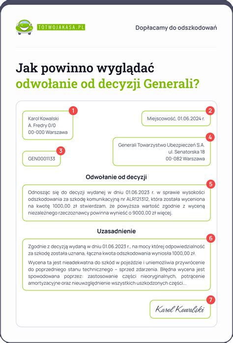 Wizualizacja konsekwencji braku działania po decyzji PINB