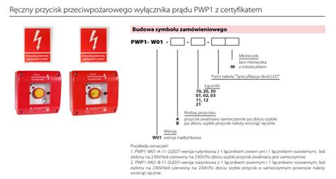 przekrój przeciwpożarowego wyłącznika prądu z komponentami