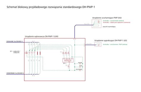 schemat blokowy zaawansowanego systemu PWP z modułem MKIN-PWP