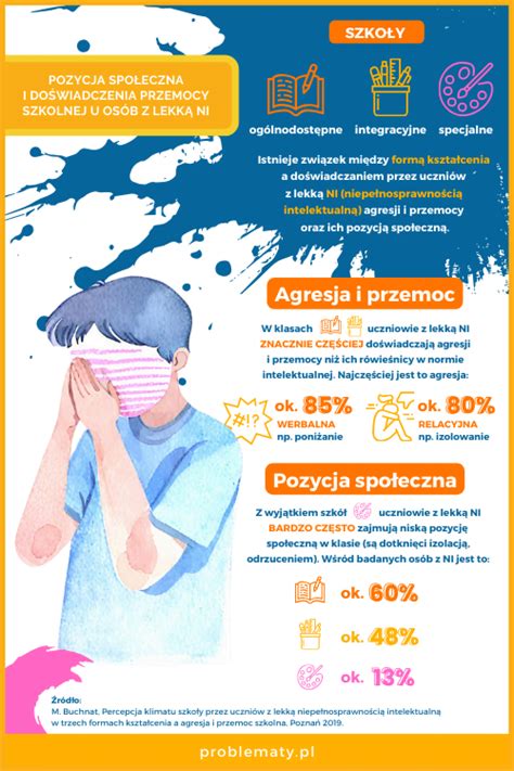 Infografika przedstawiająca ścieżkę kształcenia w szkole aspirantów PSP