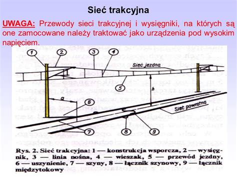Schemat budowy wysięgnika strażackiego z oznaczeniem elementów