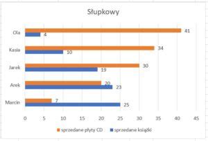 Wykres słupkowy porównujący zużycie wody przez tryskacze i systemy mgły wodnej