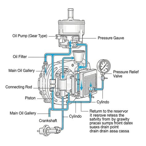 Technical diagram of an iron's steam system showing pump and valve