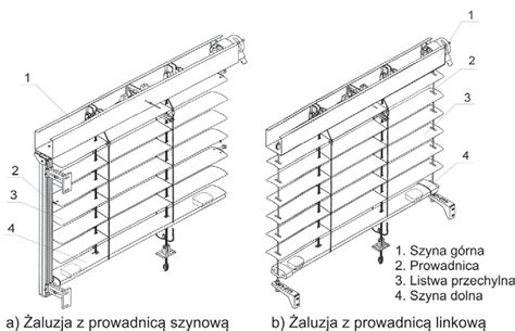 Przykładowy napęd ręczny żaluzji listewkowej podnoszonej