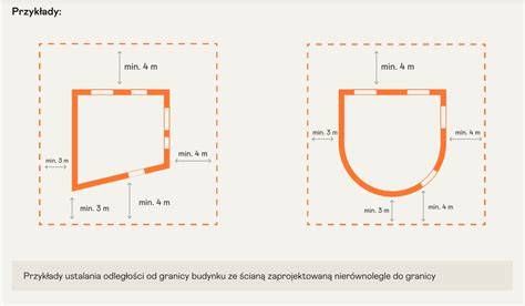 Infografika przedstawiająca różne scenariusze usytuowania garażu względem granicy: 4m, 3m, 1.5m, 0m