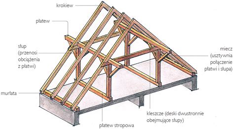 Wizualizacja średniowiecznej więźby dachowej z drewna dębowego