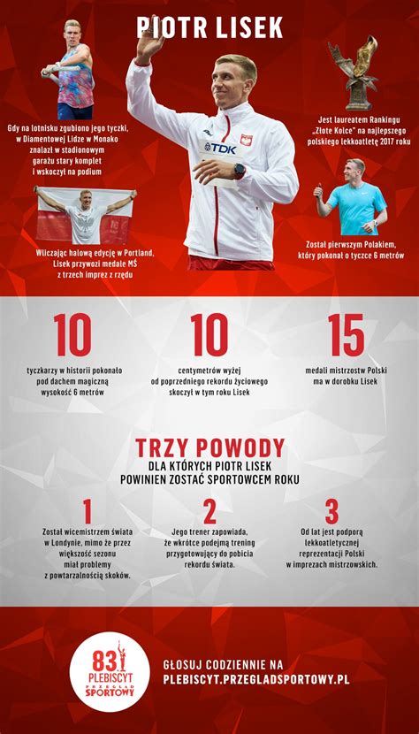 infografika przedstawiająca kategorie plebiscytu Strażak Roku