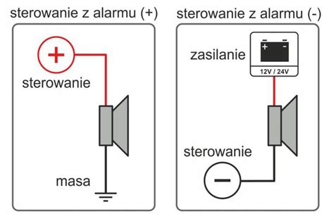 Schemat przekroju syreny alarmowej typu elektrycznego z zaznaczonym wirnikiem, obudową i otworami.